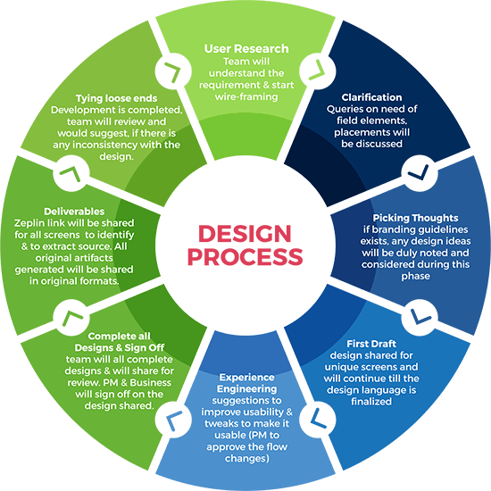 Software Product Engineering Company | Minebrat Pvt. Ltd.