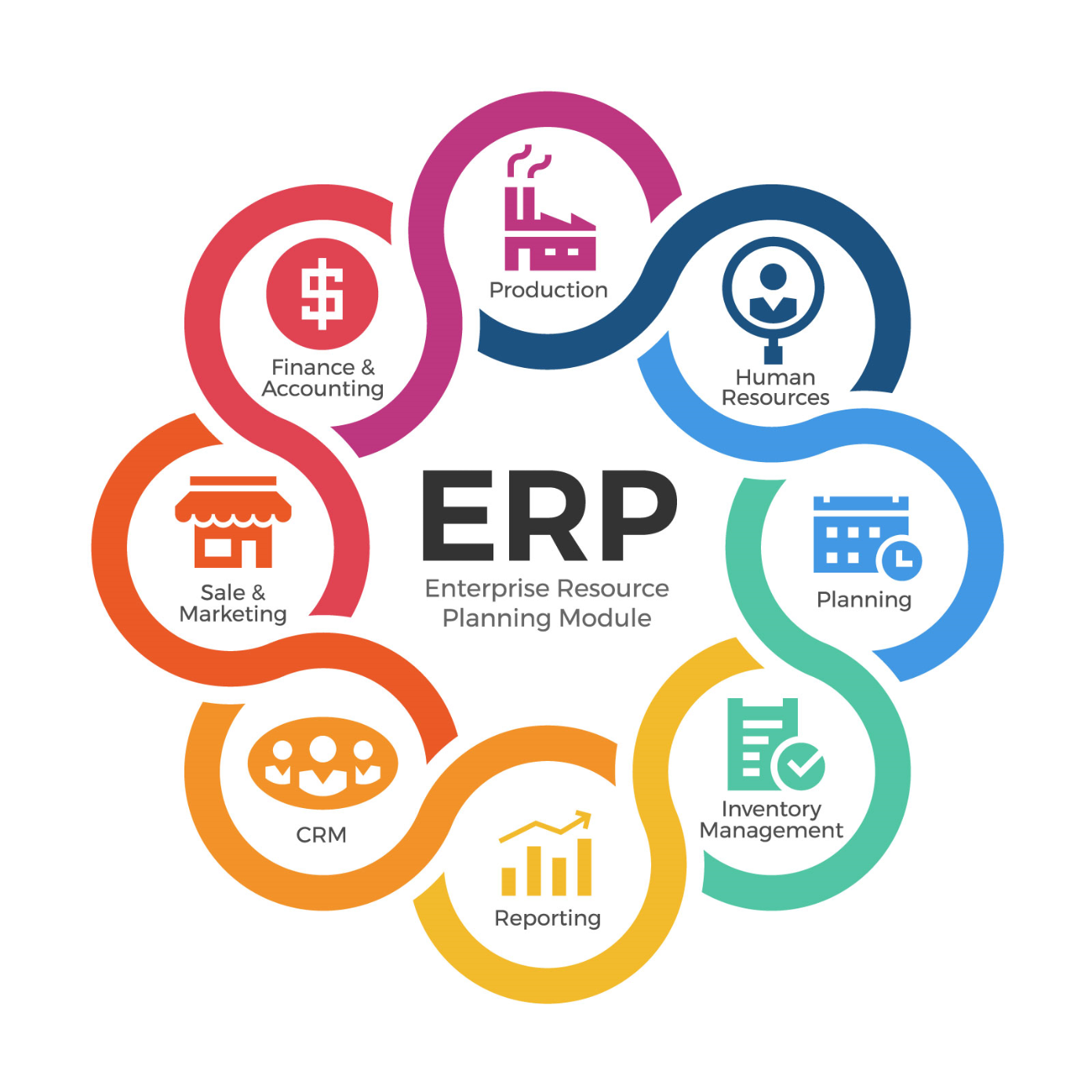 Erp Enterprise Resource Planning CRM Software